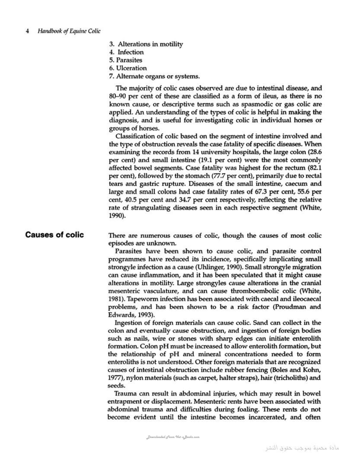 Handbook Of Equine Colic