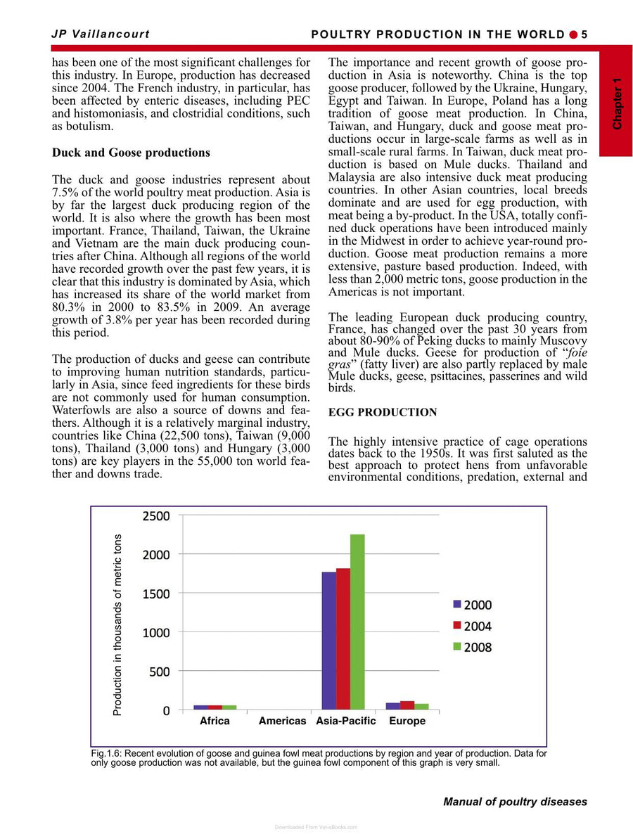 Preview page of Manual of Poultry Diseases