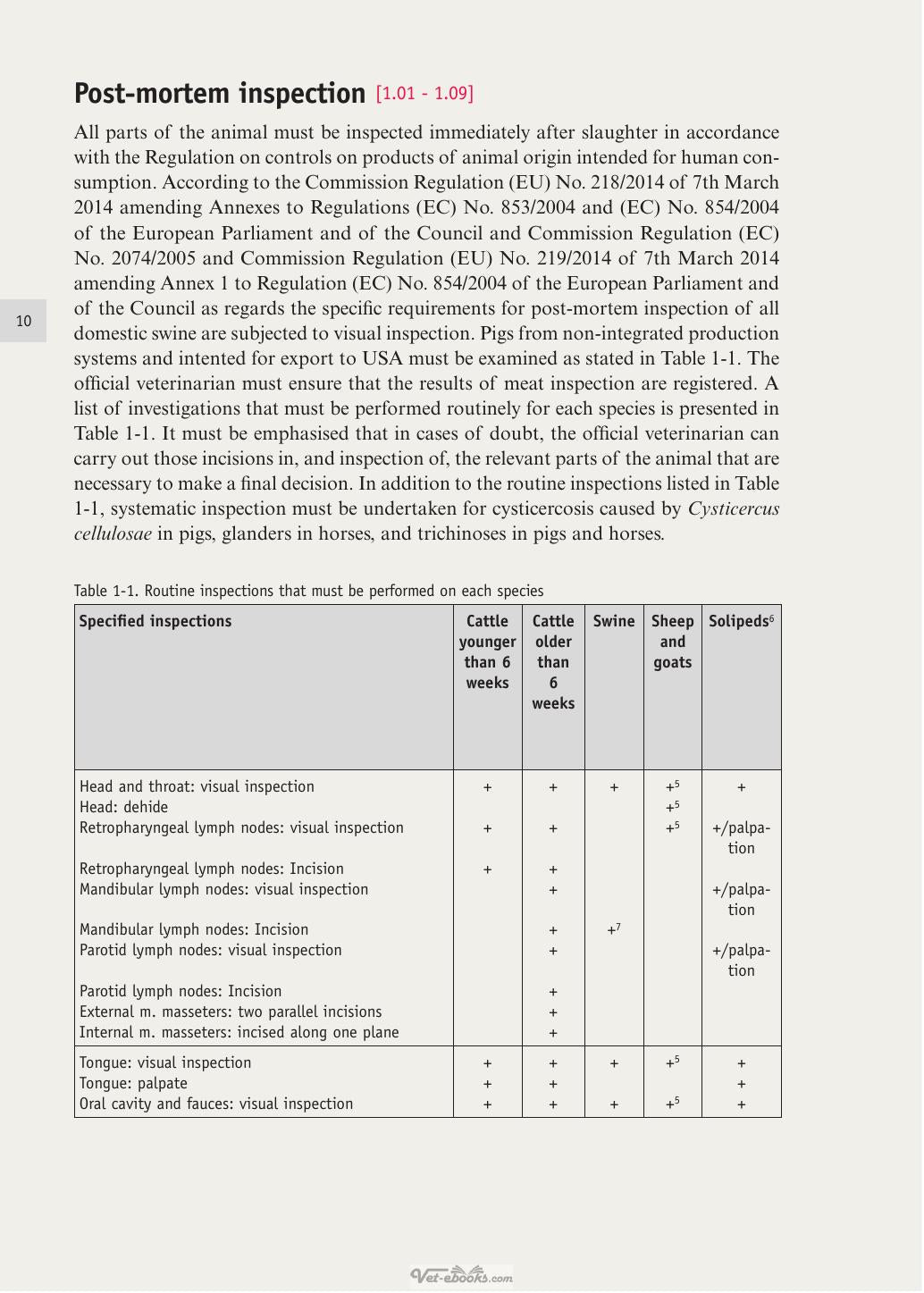 Meat Inspection The Pathoanatomic Basis