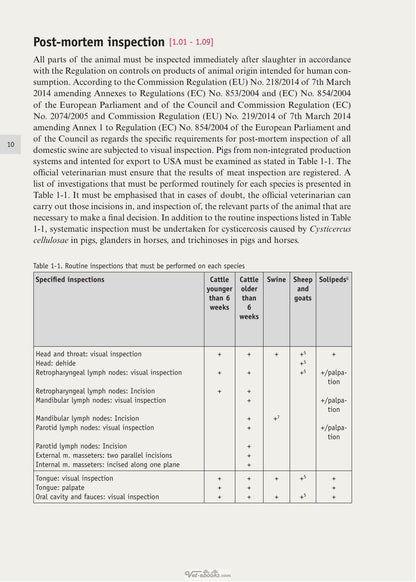 Meat Inspection the Pathoanatomic Basis
