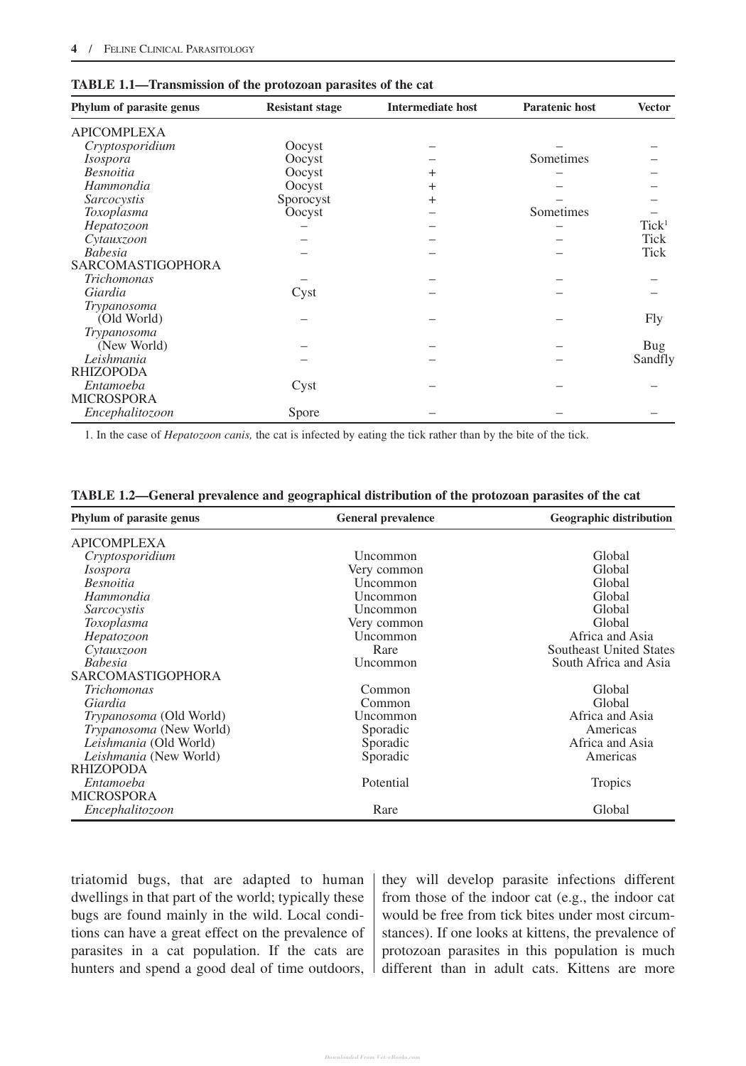 Feline Clinical Parasitology
