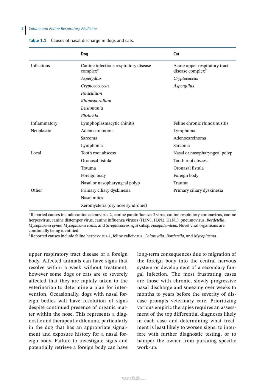 Preview page of Canine and Feline Respiratory Medicine 3rd Edition