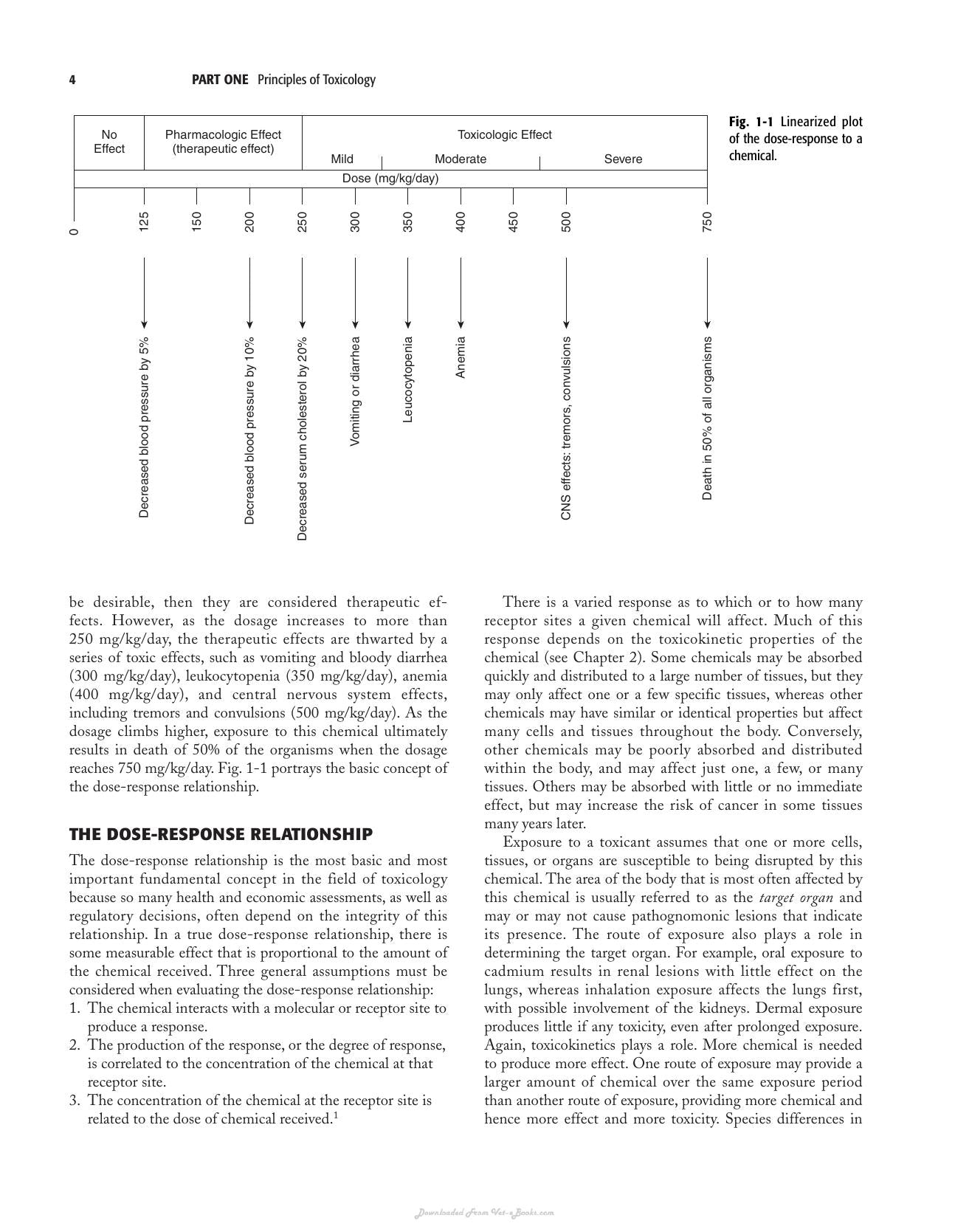 Clinical Veterinary Toxicology
