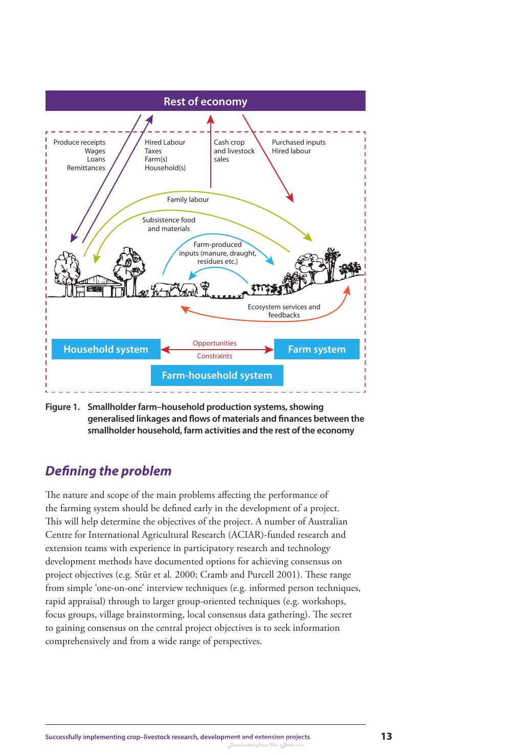 Beef Production In Crop Livestock Systems Simple Approaches For Complex Problems