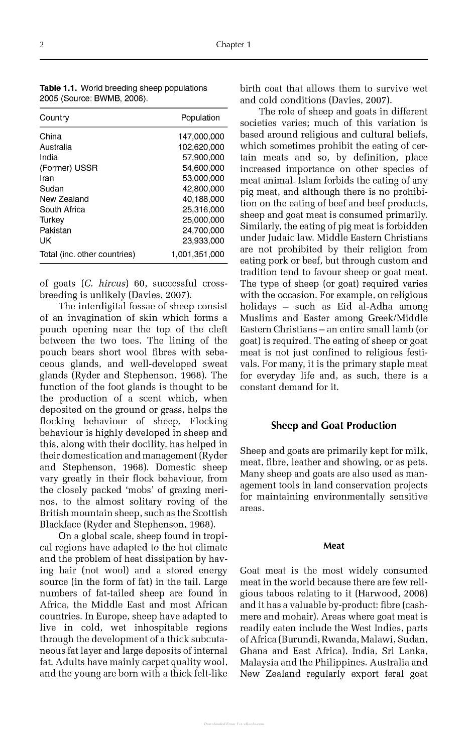 External Parasites Of Small Ruminants