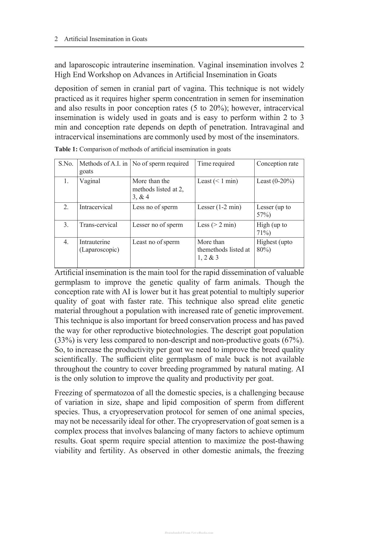 Artificial Insemination In Goats