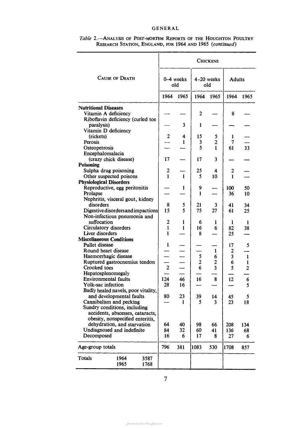 Diseases Of Poultry Including Cage Birds 2Nd Edition