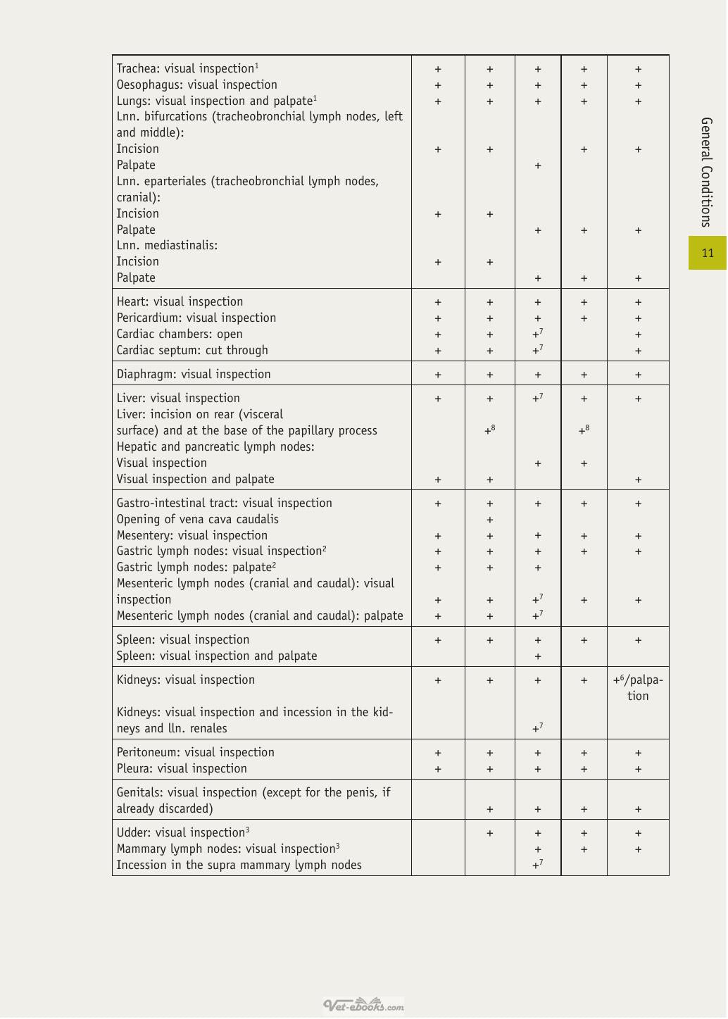 Meat Inspection The Pathoanatomic Basis