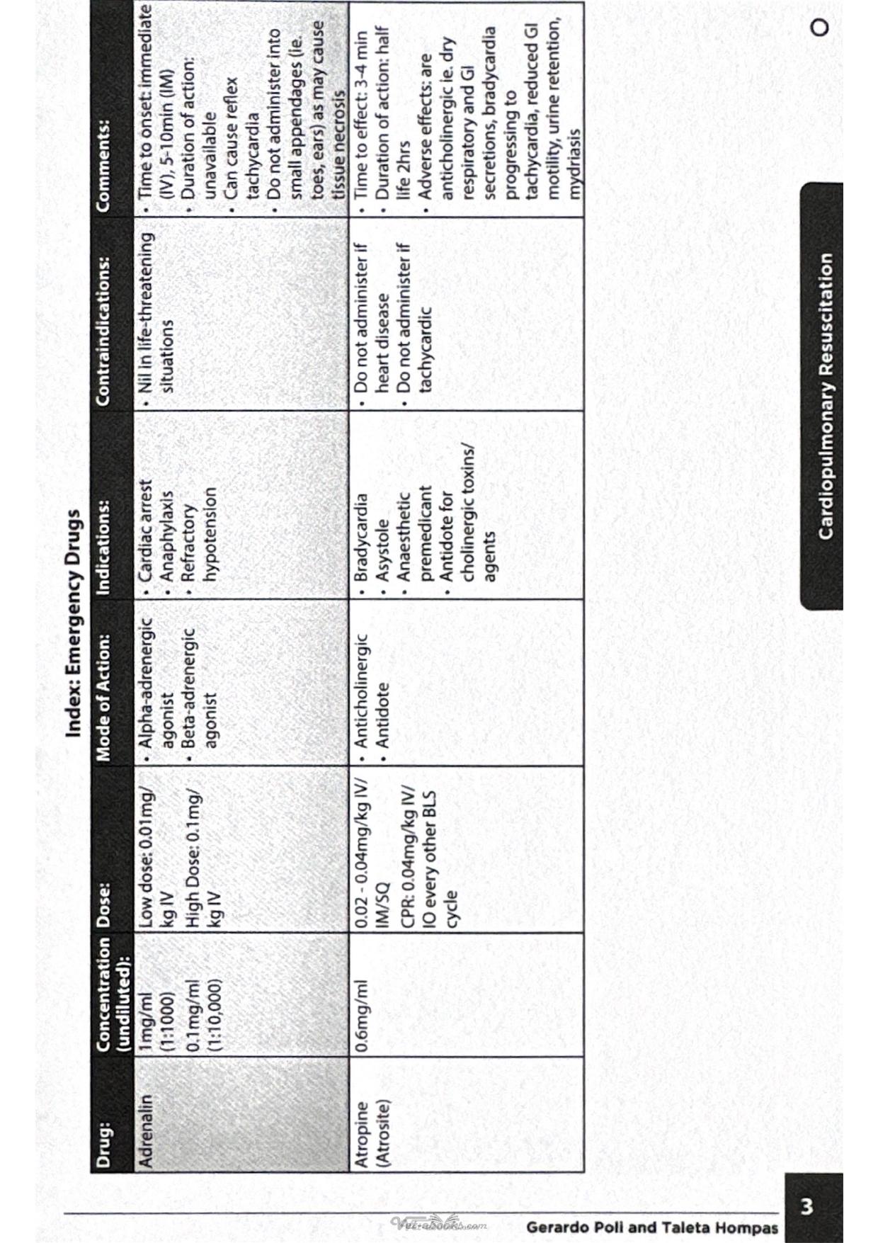 Minivet Guide Emergency Medicine
