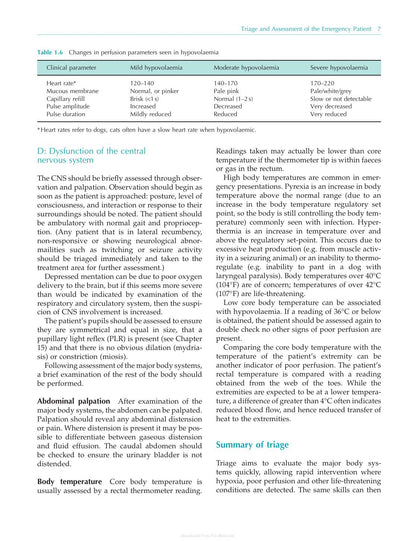 Practical Emergency and Critical Care Veterinary Nursing