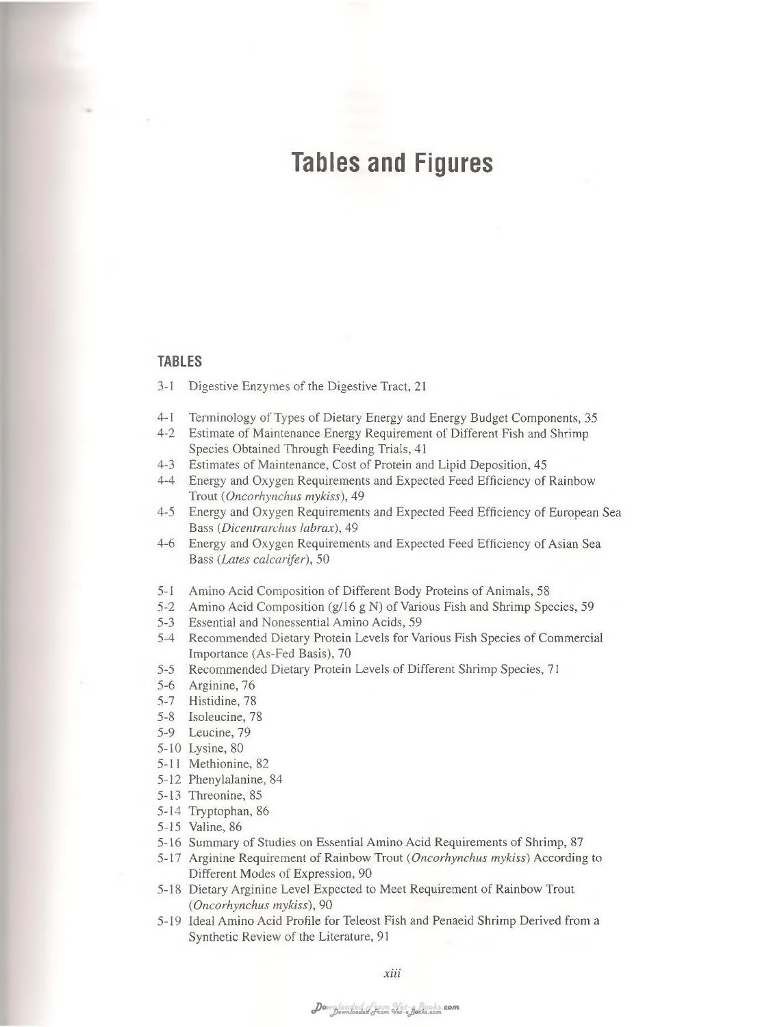 Nutrient Requirements Of Fish And Shrimp