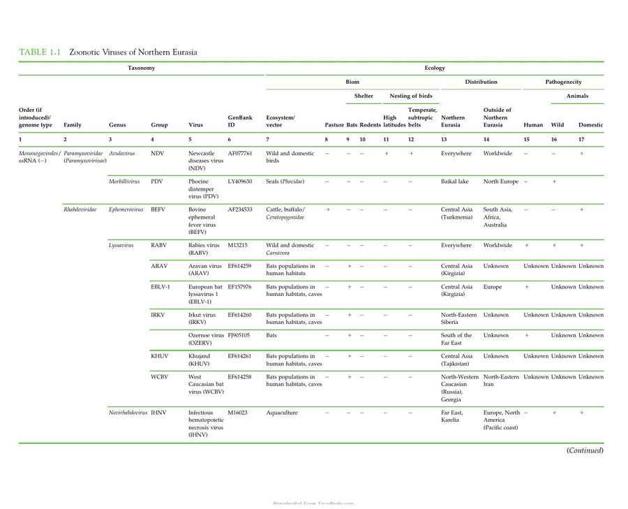 Preview page of Zoonotic Viruses in Northern Eurasia