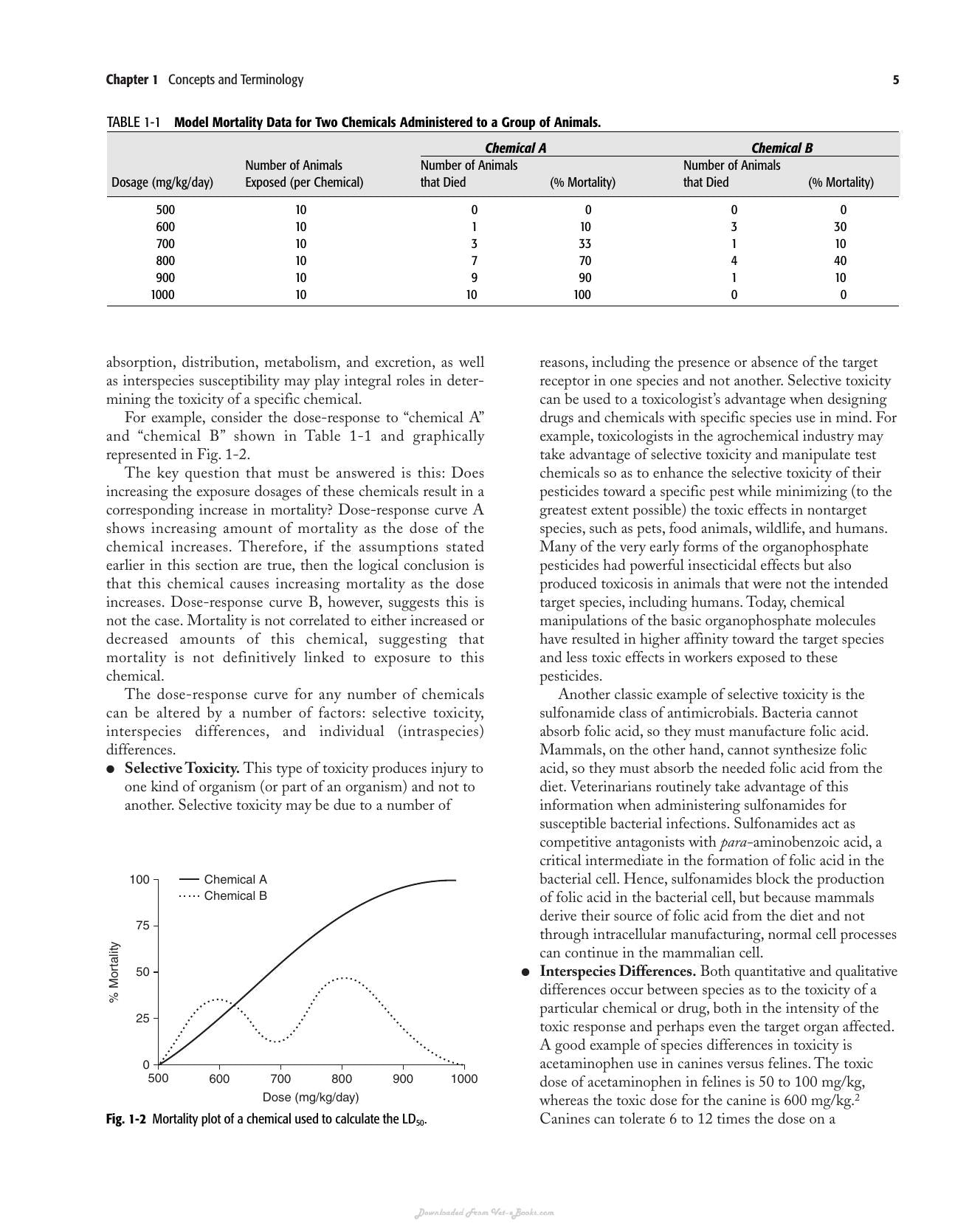 Clinical Veterinary Toxicology