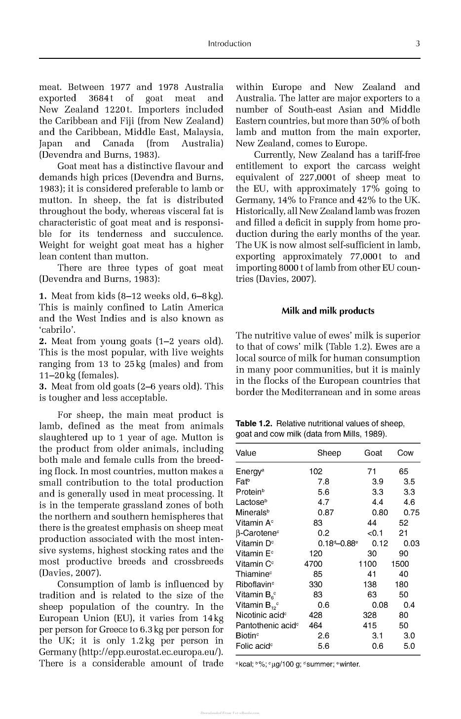 External Parasites Of Small Ruminants