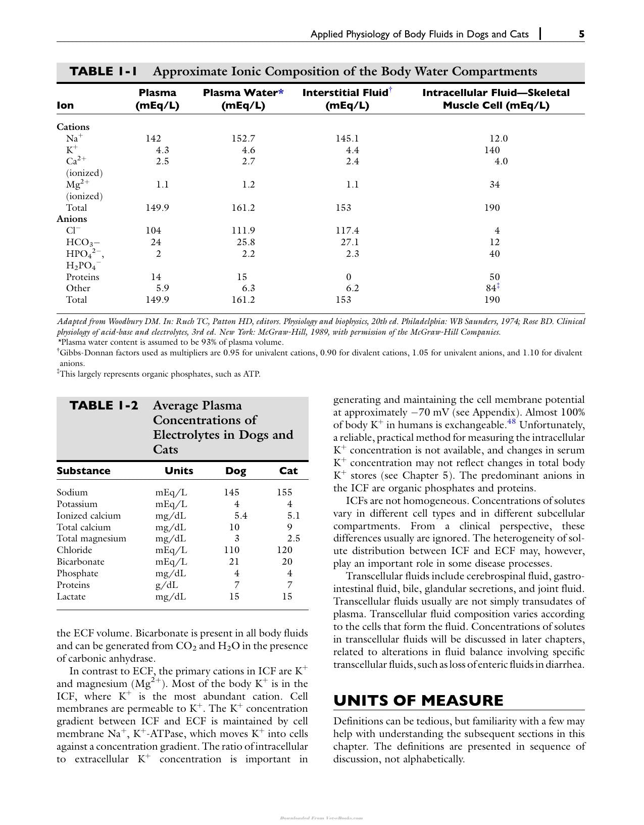 Fluid Electrolyte And Acid Base Disorders In Small Animal Practice