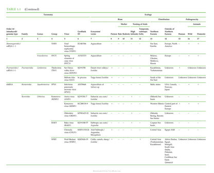 Zoonotic Viruses in Northern Eurasia