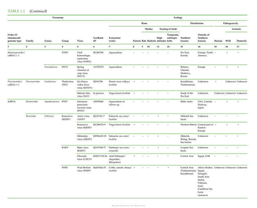 Preview page of Zoonotic Viruses in Northern Eurasia