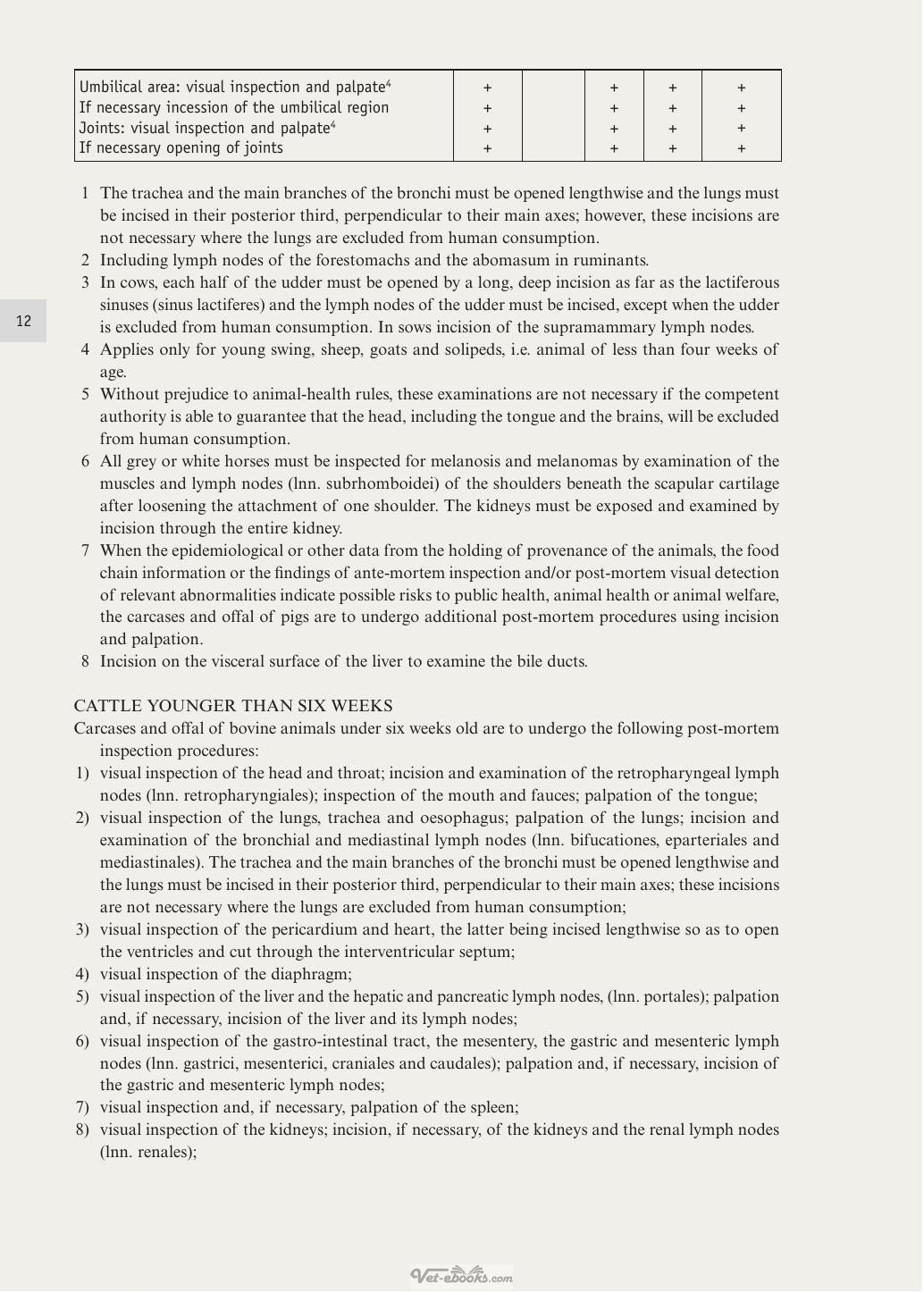 Meat Inspection The Pathoanatomic Basis