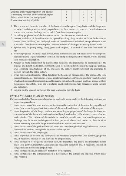 Meat Inspection the Pathoanatomic Basis