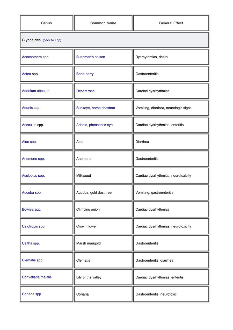Preview page of A Guide to Poisonous House and Garden Plants