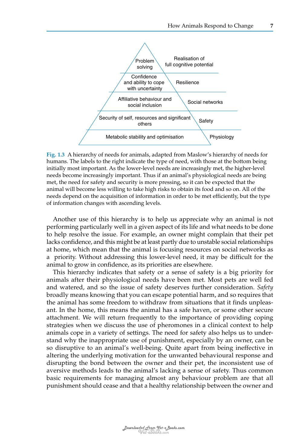 Stress And Pheromonatherapy In Small Animal Clinical Behaviour
