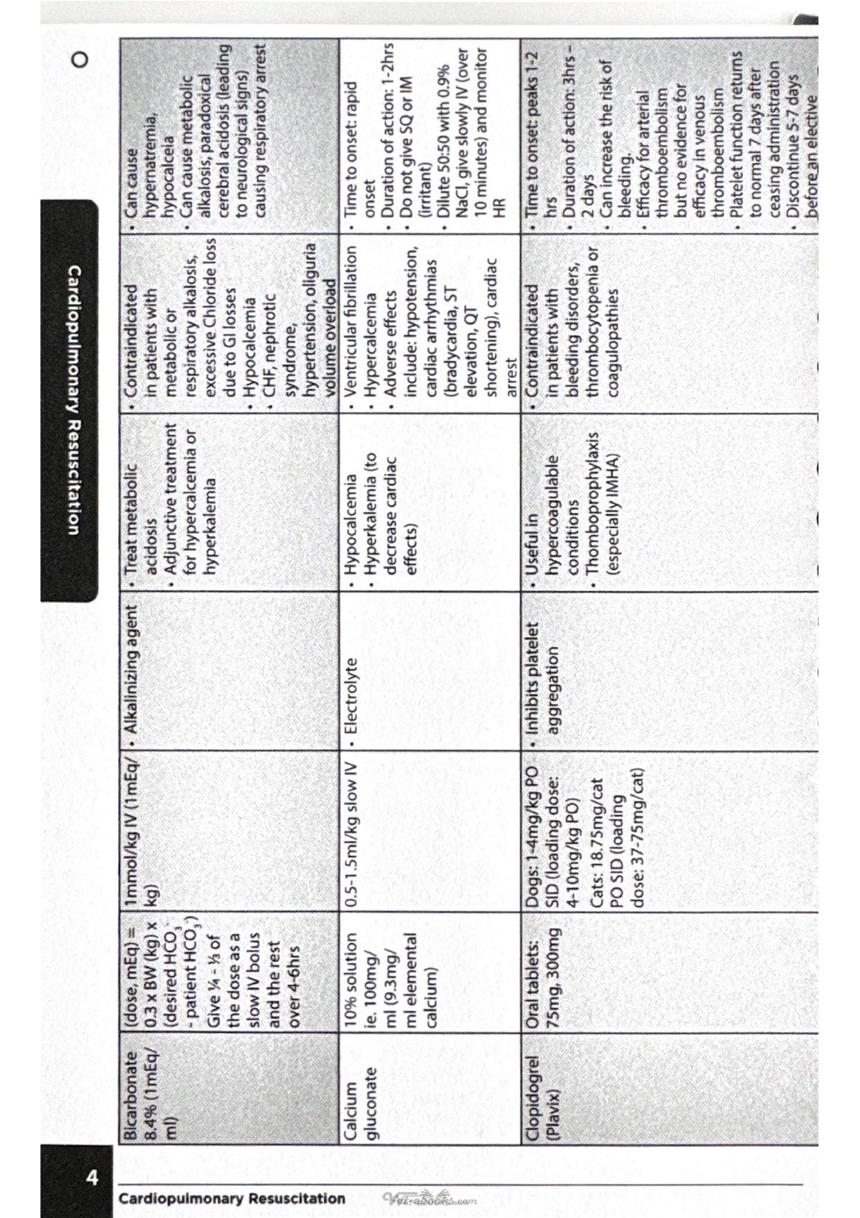 Minivet Guide Emergency Medicine