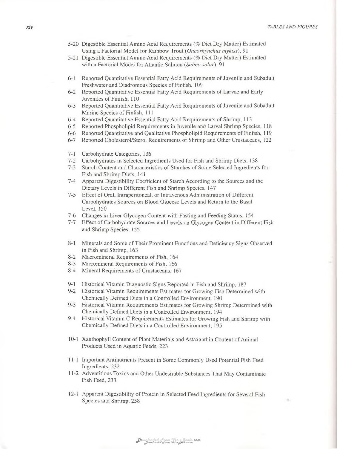 Nutrient Requirements Of Fish And Shrimp