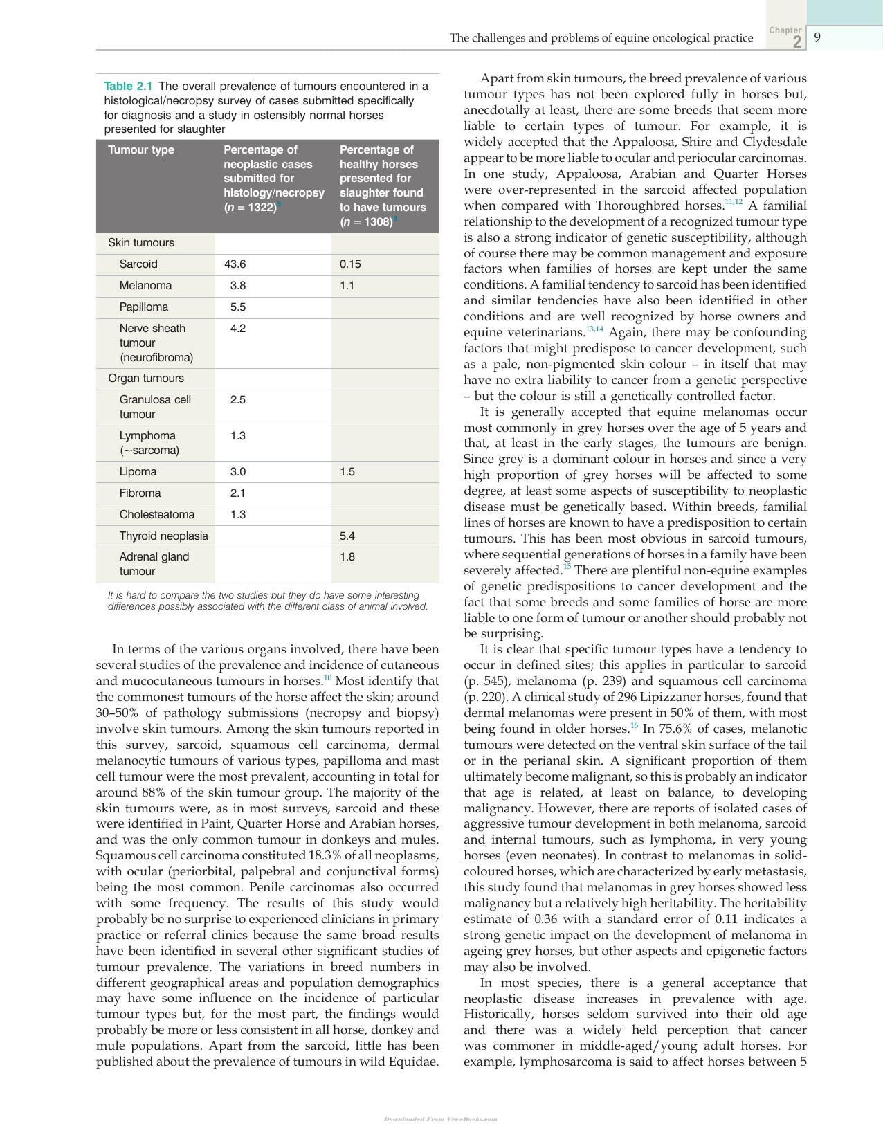 Clinical Equine Oncology