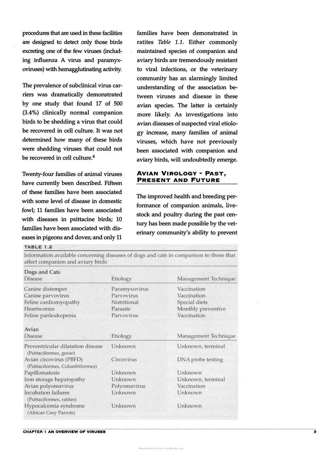 Avian Viruses Function And Control