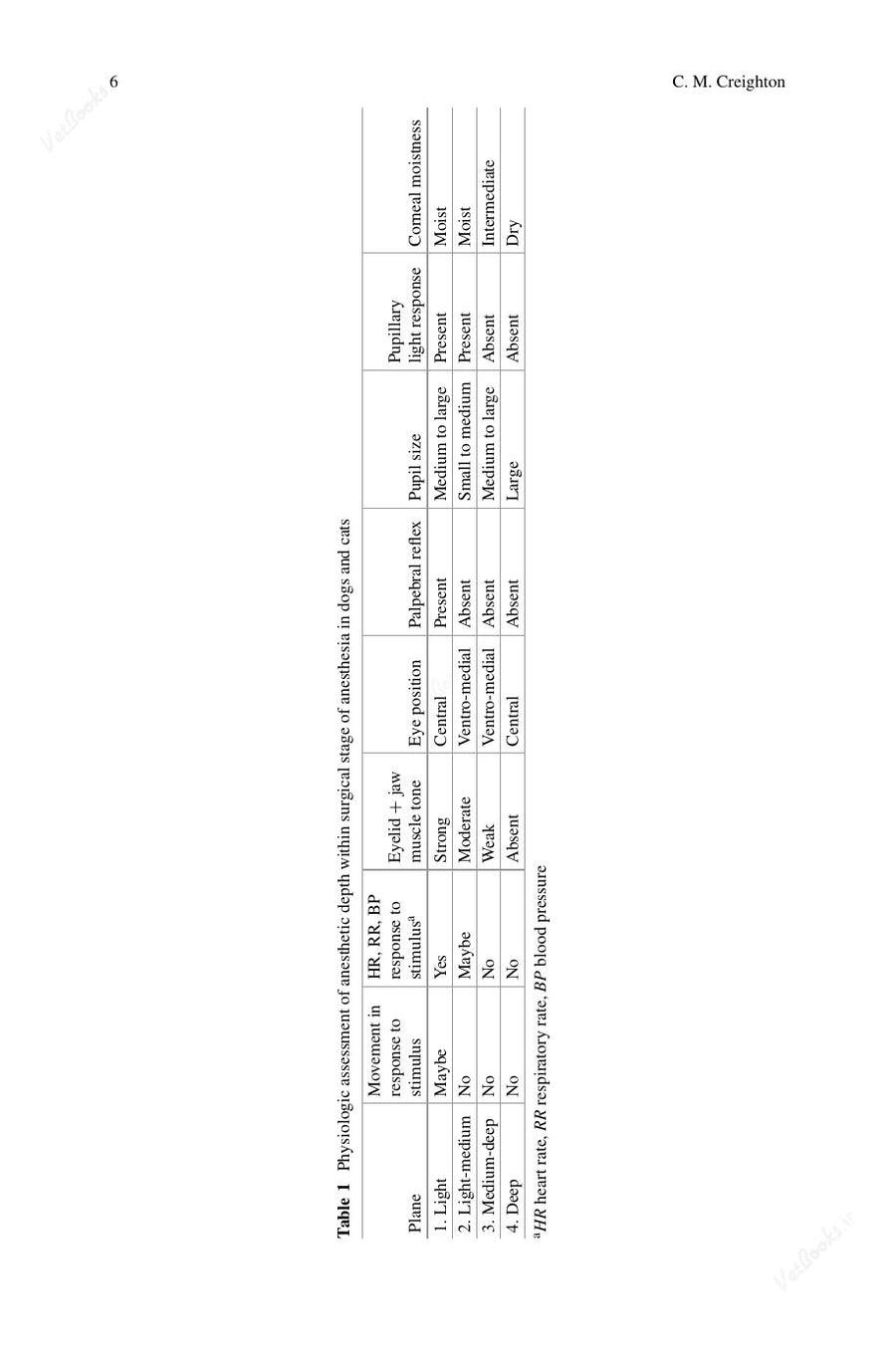 Preview page of An Introduction to Veterinary Medicine Engineering