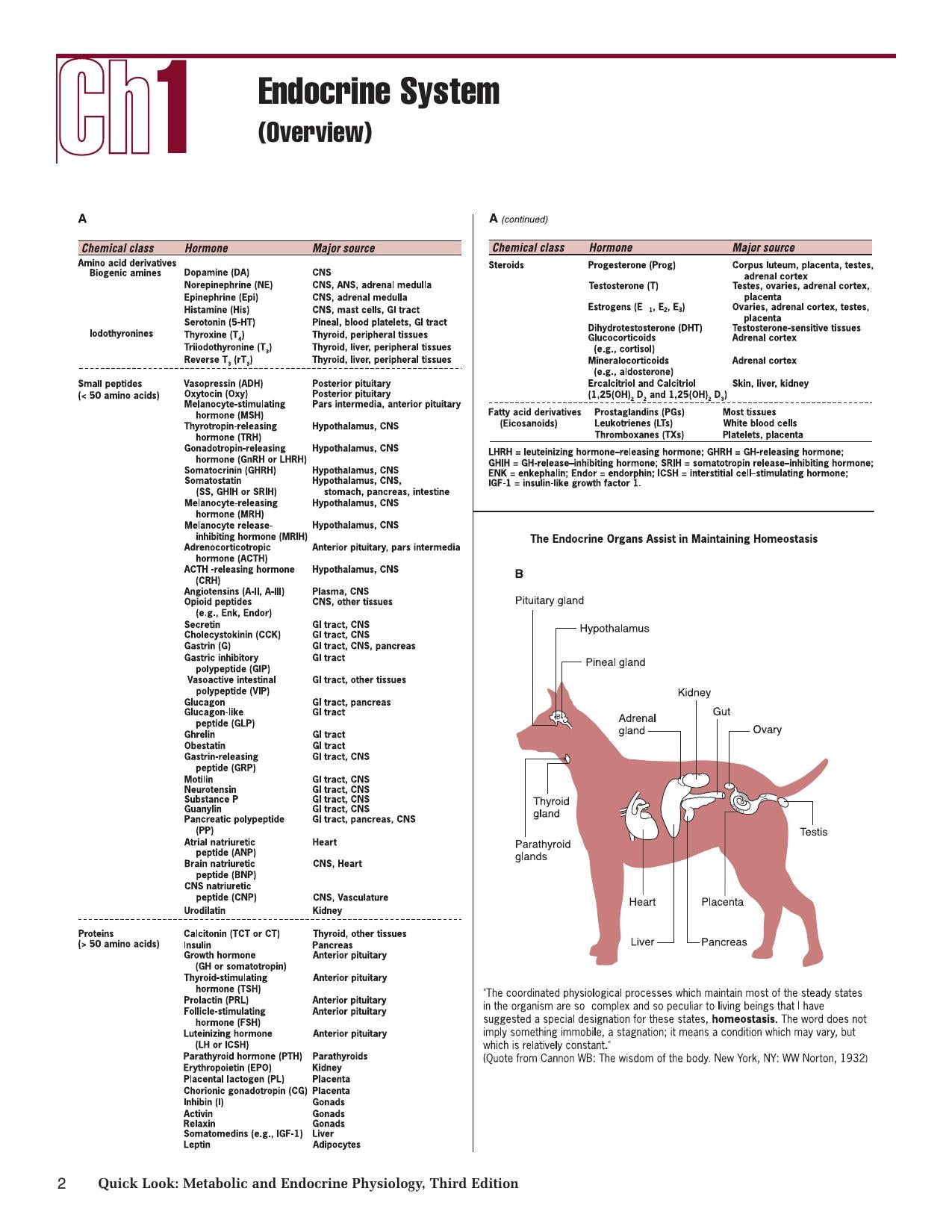 Metabolic And Endocrine Physiology Third Edition