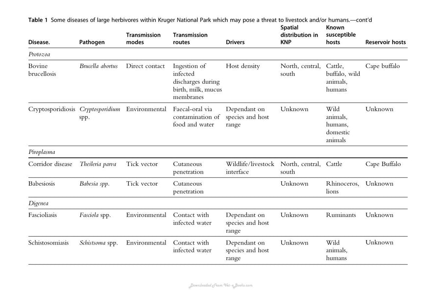 Preview page of Advances in Parasitology Volume 117