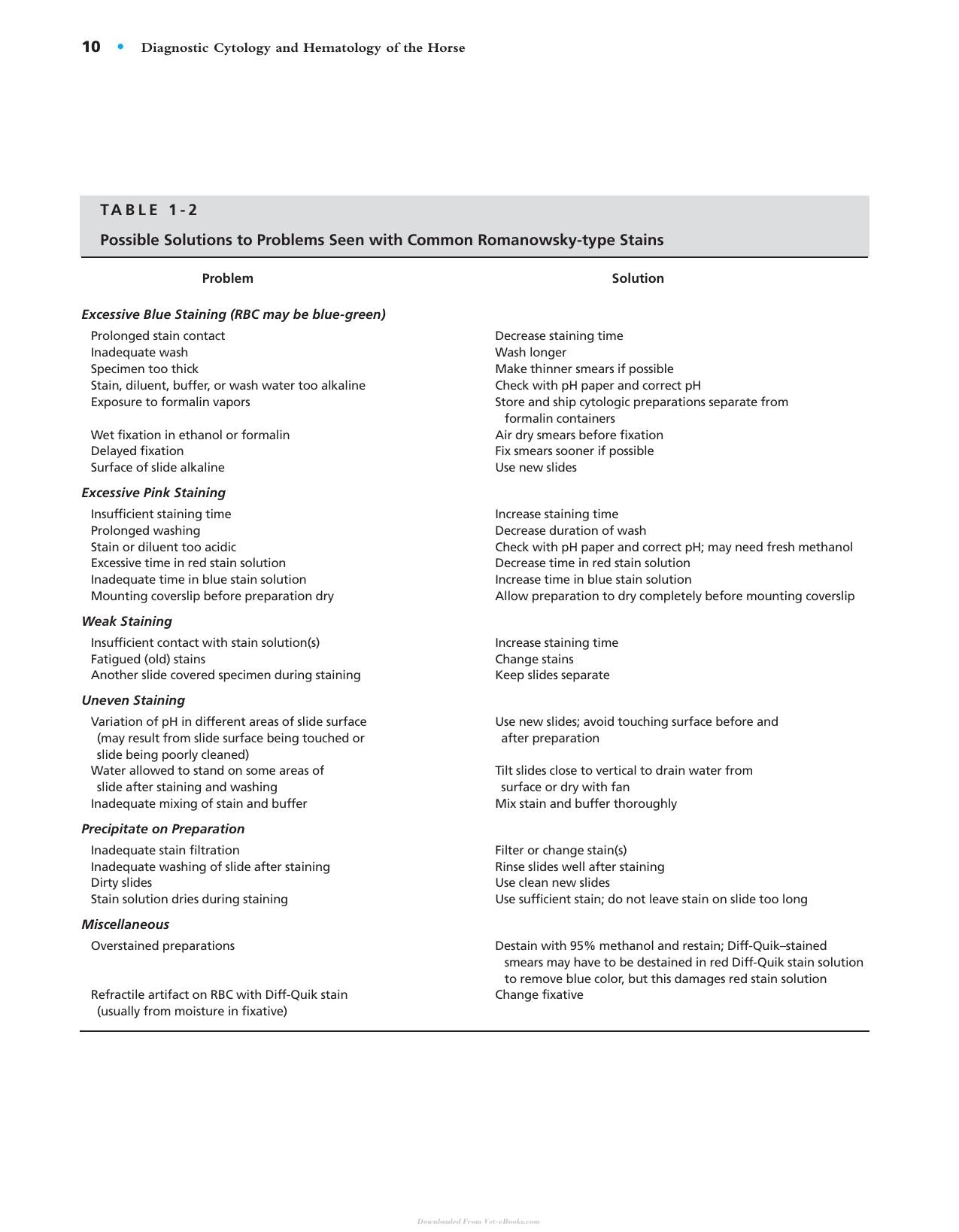 Diagnostic Cytology And Hematology Of The Horse 2Nd Edition