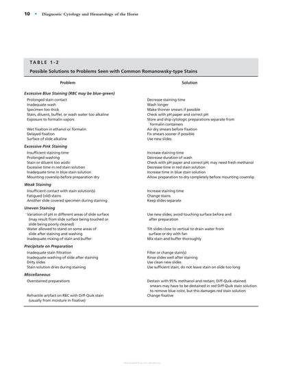 Diagnostic Cytology and Hematology of the Horse 2nd Edition