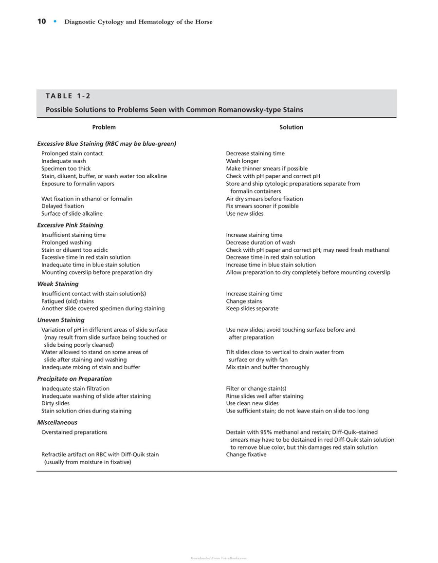 Preview page of Diagnostic Cytology and Hematology of the Horse 2nd Edition