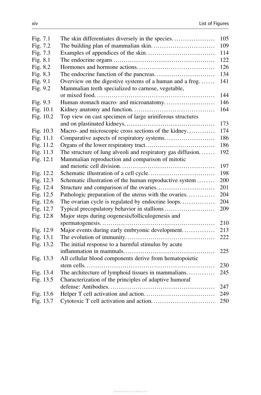Comparative Medicine Anatomy And Physiology