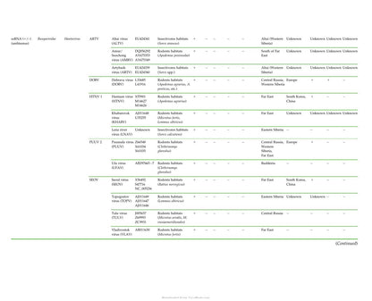 Zoonotic Viruses in Northern Eurasia