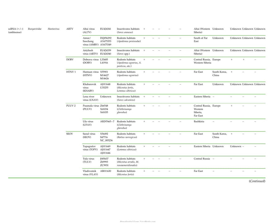 Preview page of Zoonotic Viruses in Northern Eurasia