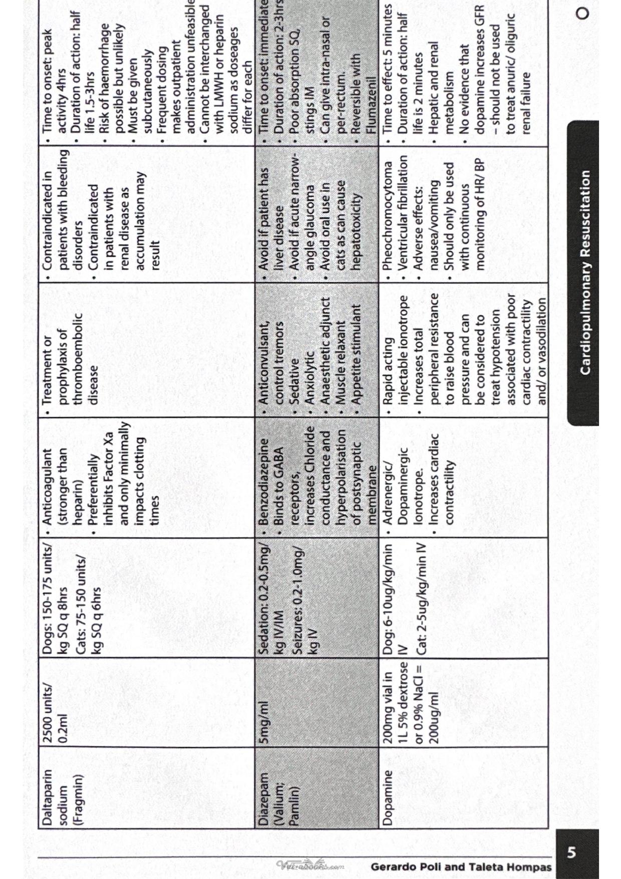 Minivet Guide Emergency Medicine