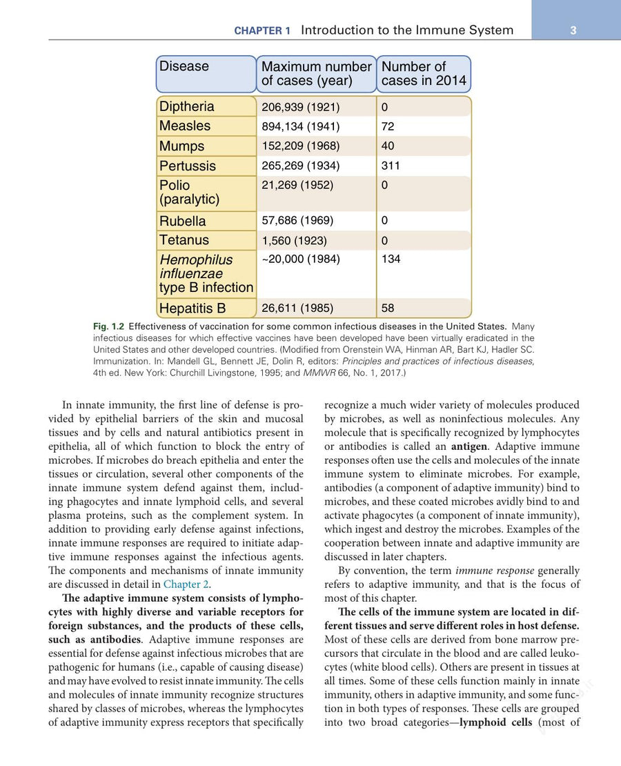 Preview page of Basic Immunology: Functions and Disorders of the Immune System 6th Edition