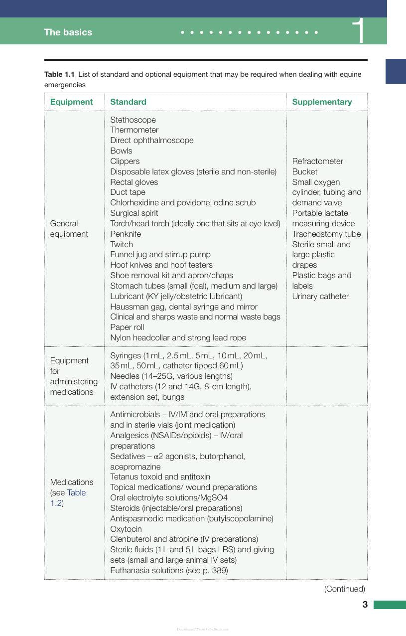 Handbook Of Equine Emergencies