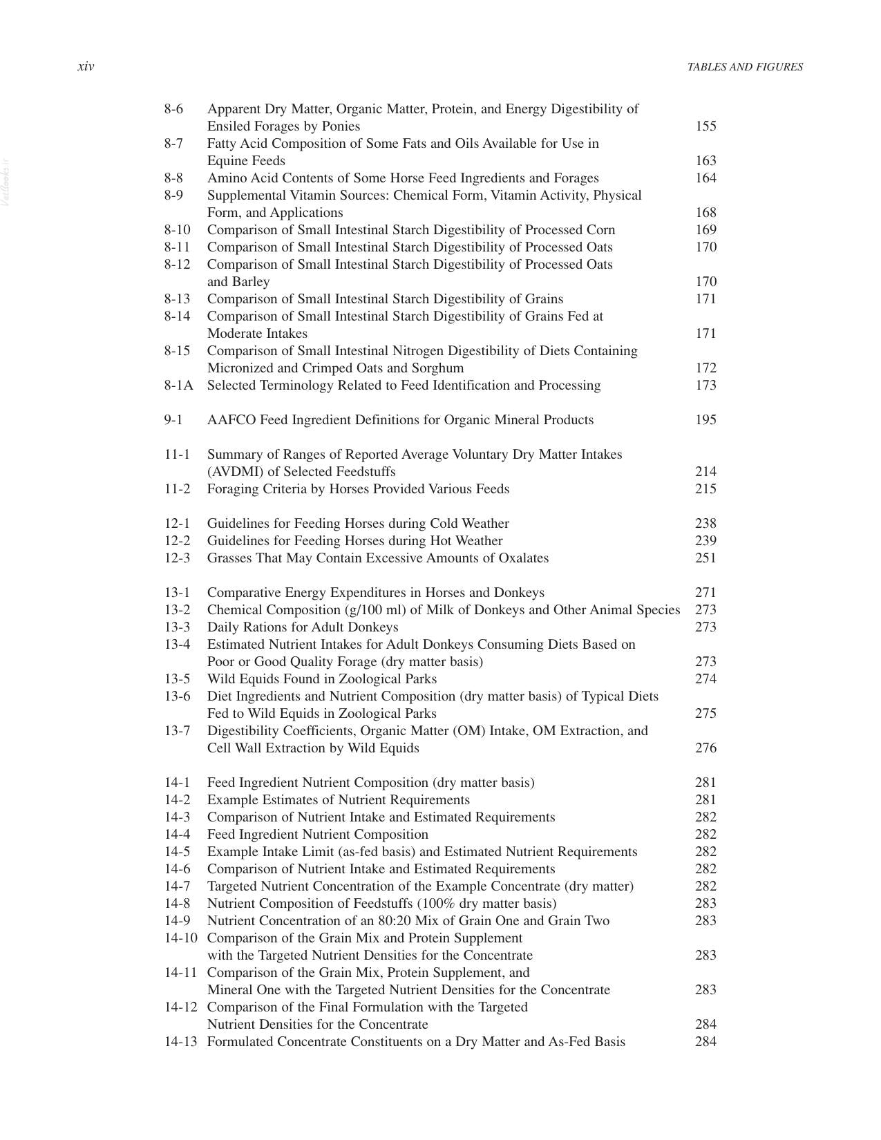 Nutrient Requirements Of Horses 6Th Revised Edition