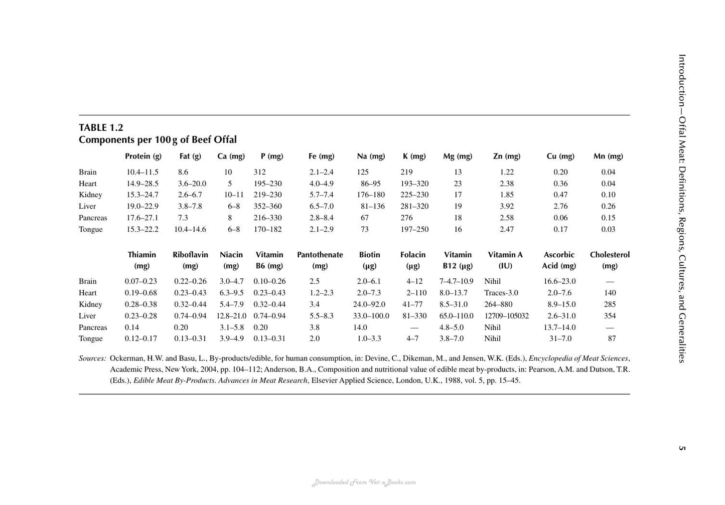 Handbook Of Analysis Of Edible Animal By Products