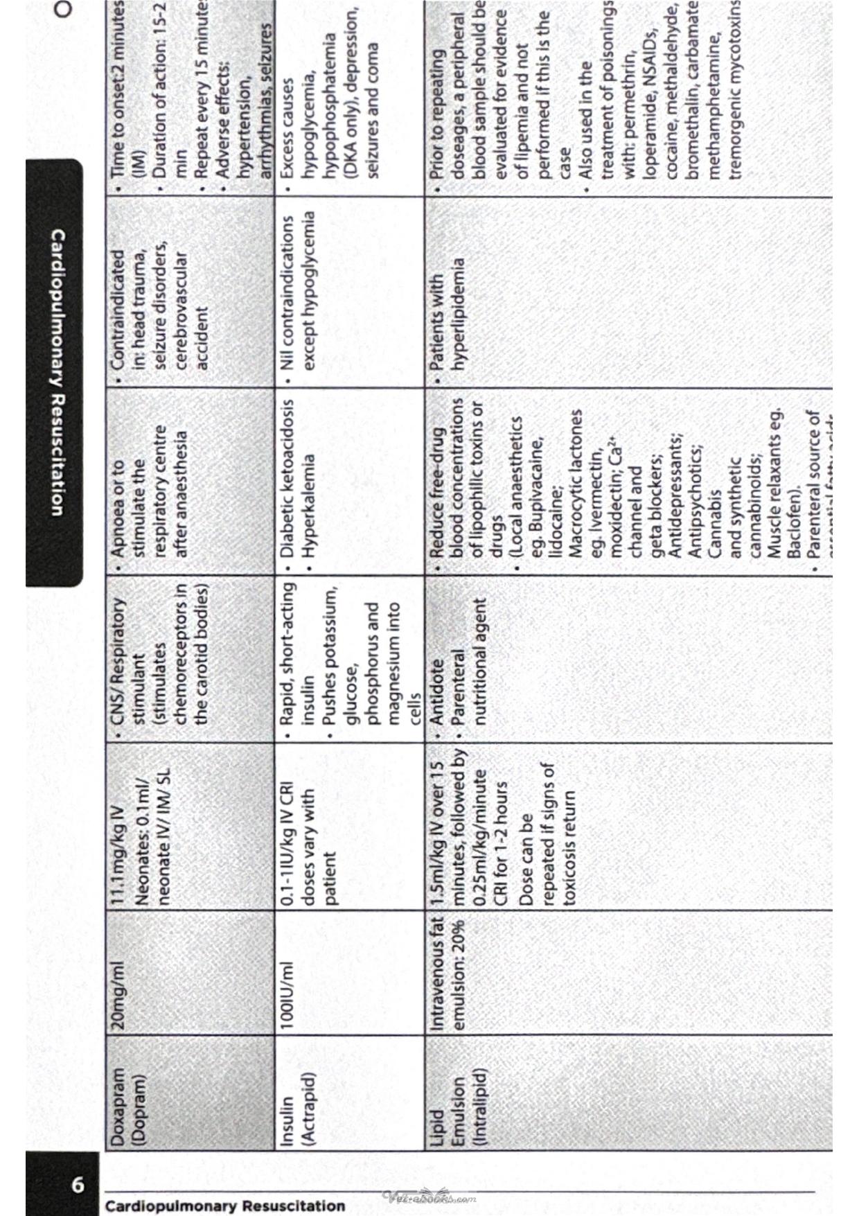 Minivet Guide Emergency Medicine