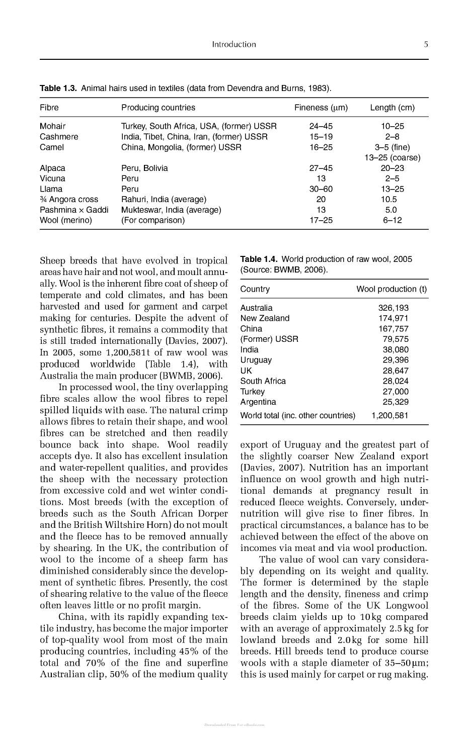 External Parasites Of Small Ruminants