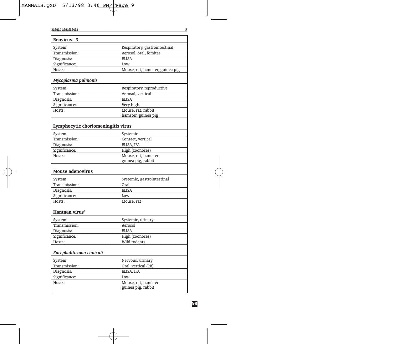 Exotic Companion Medicine Handbook For Veterinarians