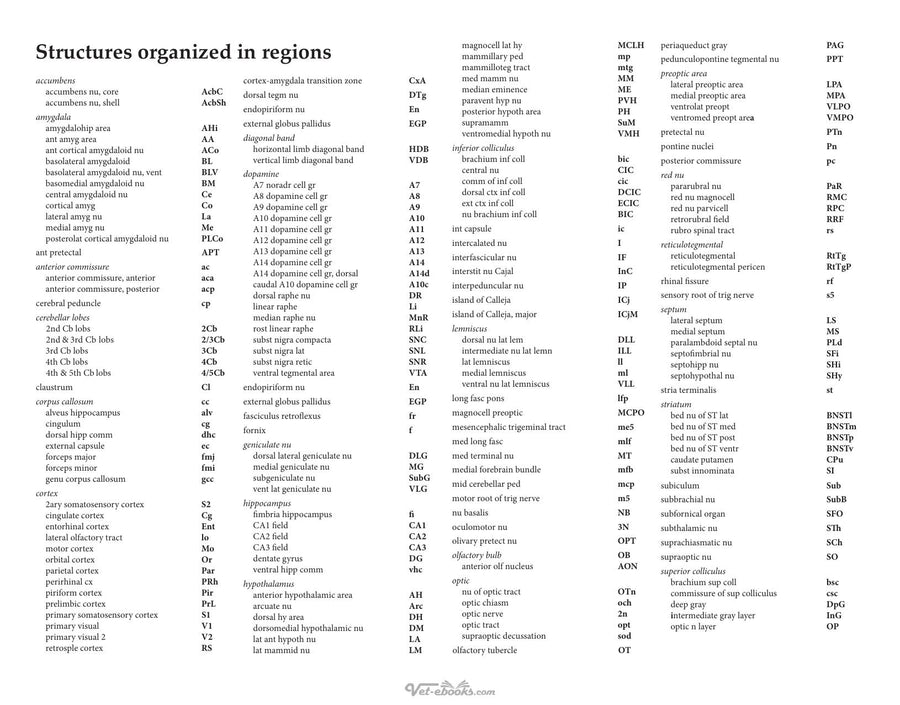 Preview page of Athymic Nude Rat Brain Atlas