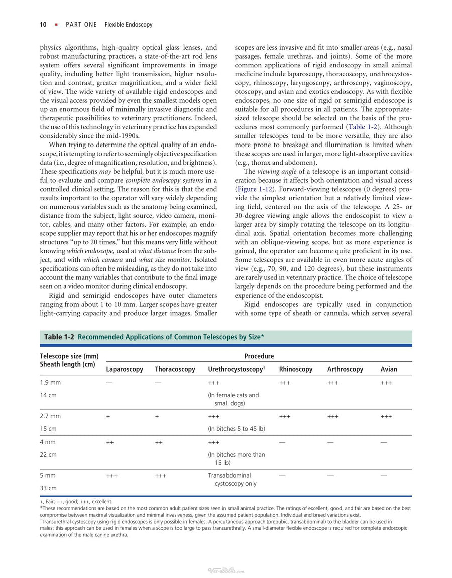 Preview page of Small Animal Endoscopy 3rd Edition