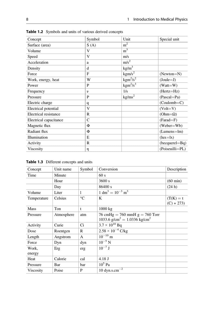 Preview page of Medical Physics for Veterinary and Related Studies an Introductory Textbook