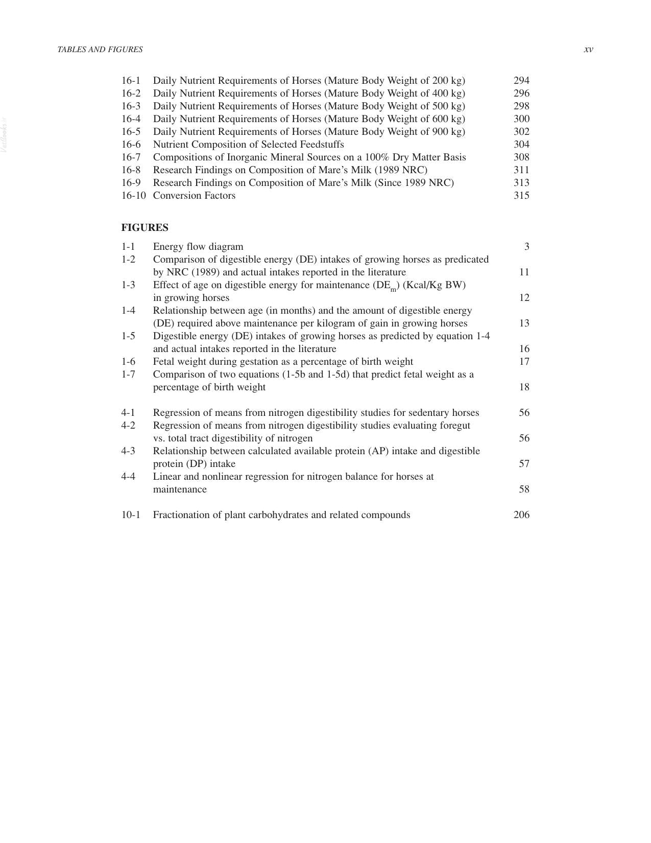 Nutrient Requirements Of Horses 6Th Revised Edition